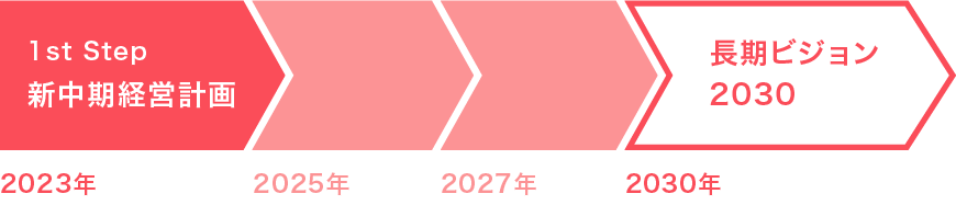 長期ビジョン2030